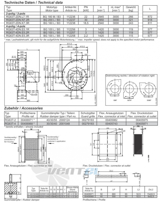 Ziehl-abegg RG63T-2DN.L7.1R - описание, технические характеристики, графики