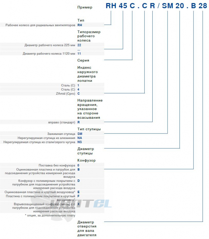 Ziehl-abegg  - описание, технические характеристики, графики