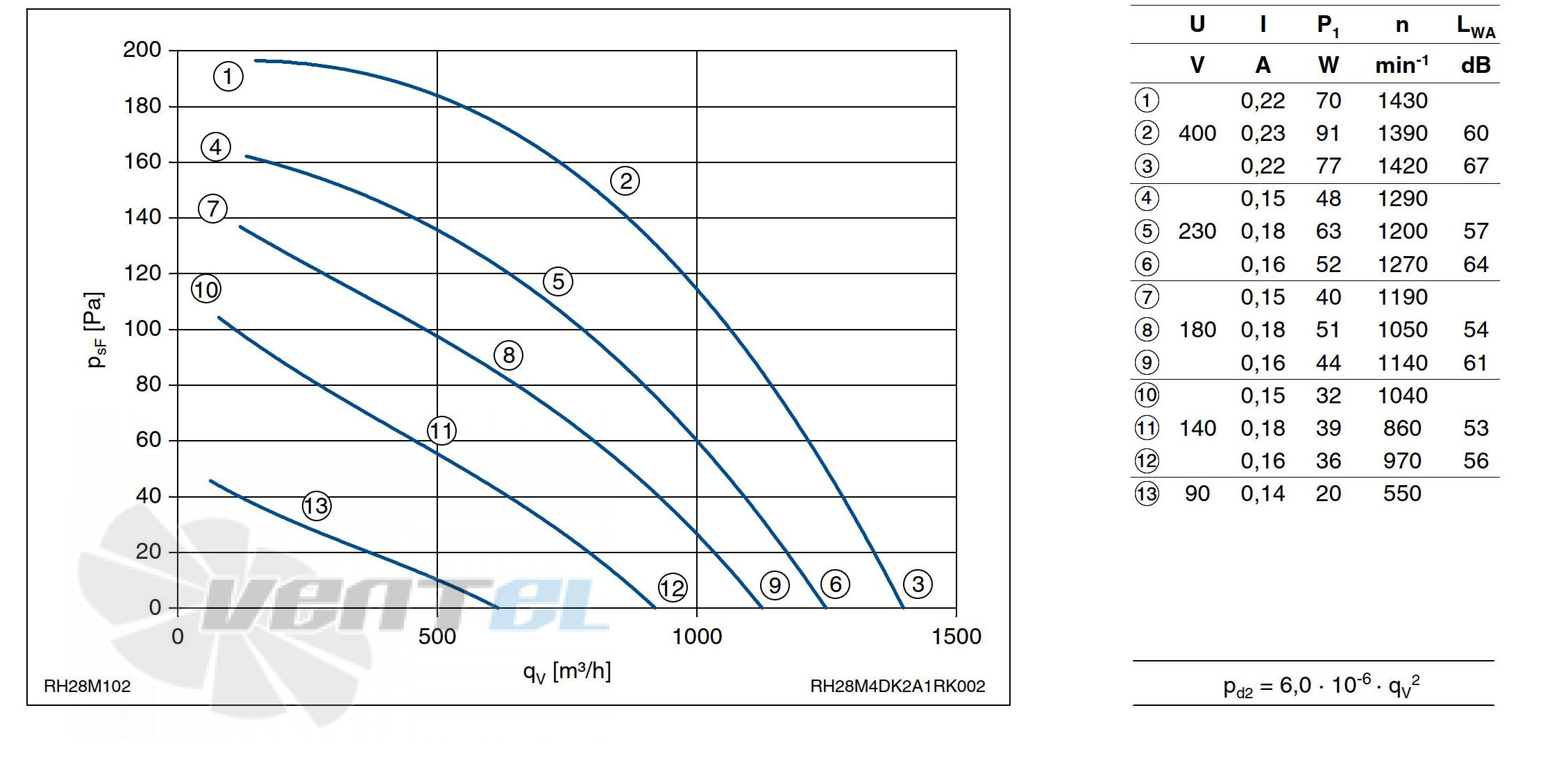 Ziehl-abegg RH28M-4DK.2A.1R - описание, технические характеристики, графики