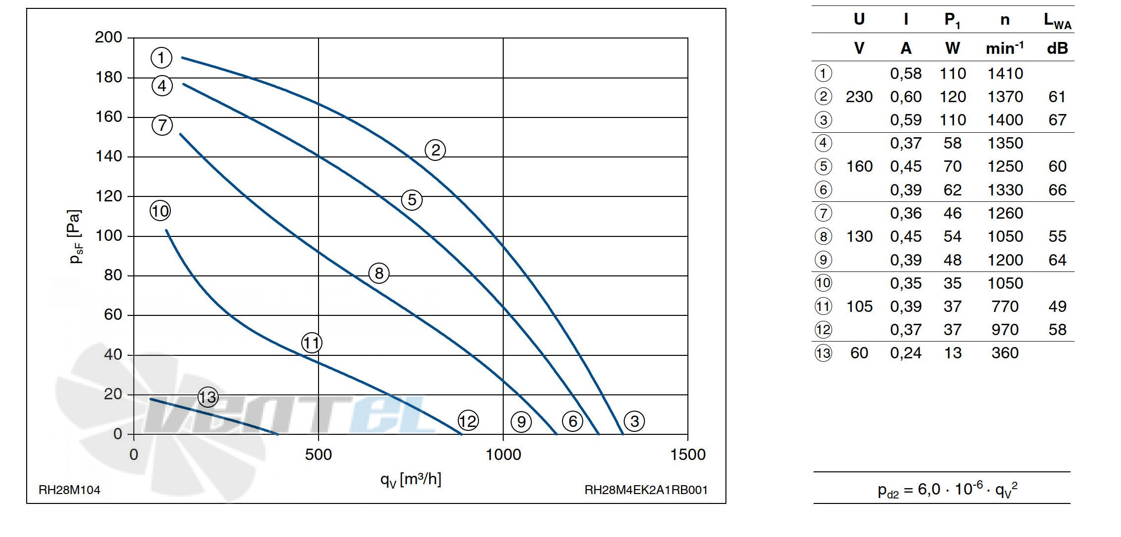 Ziehl-abegg RH28M-4EK.2A.1R - описание, технические характеристики, графики