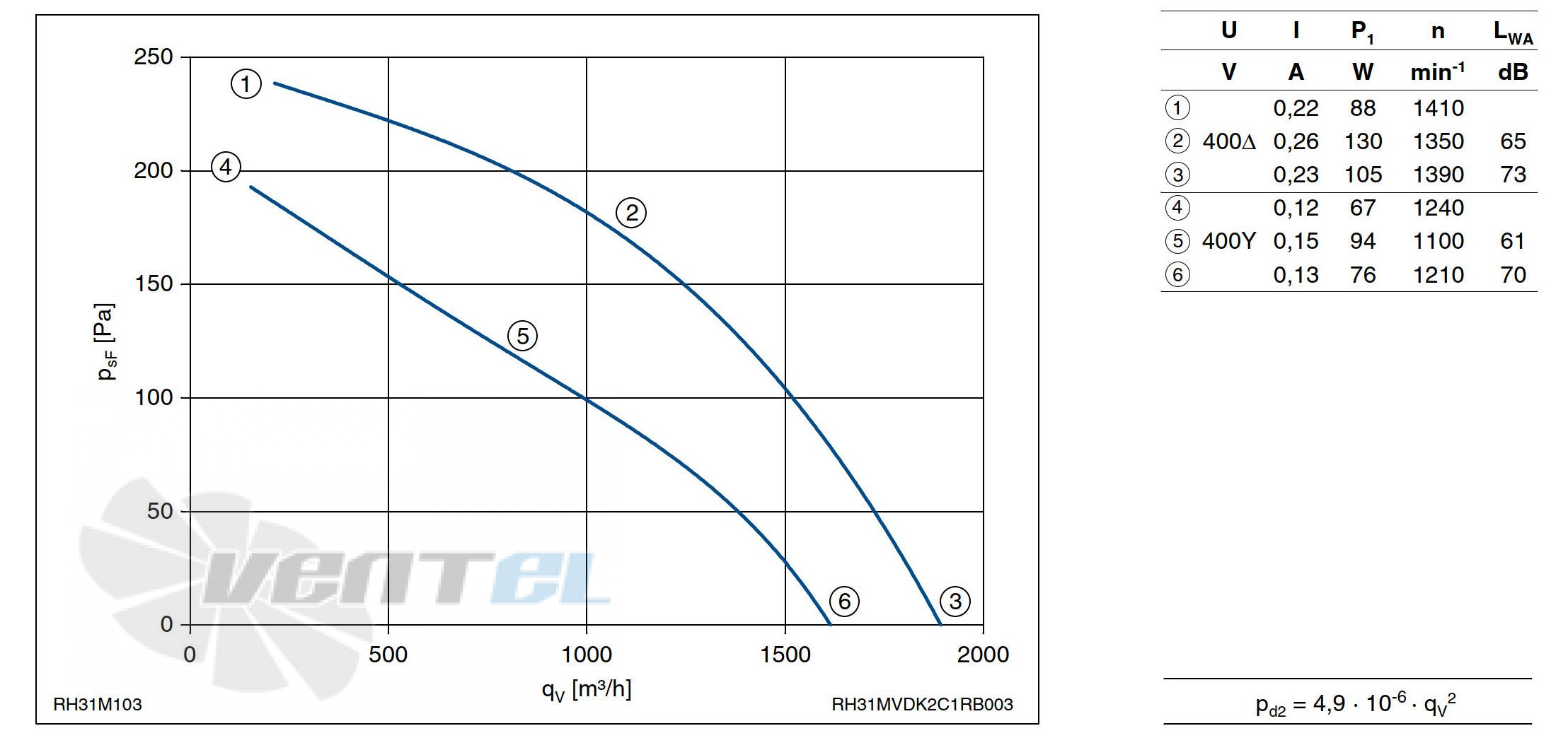 Ziehl-abegg RH31M-VDK.2C.1R - описание, технические характеристики, графики