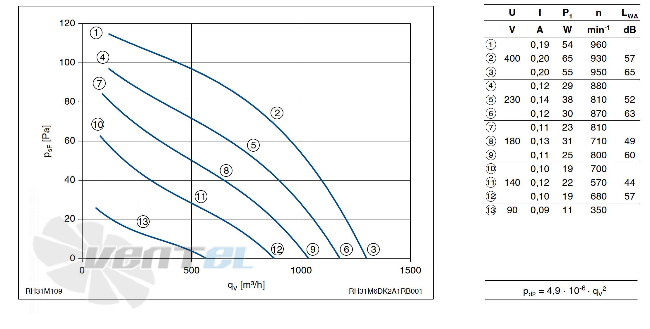 Ziehl-abegg RH31M-6DK.2A.1R - описание, технические характеристики, графики