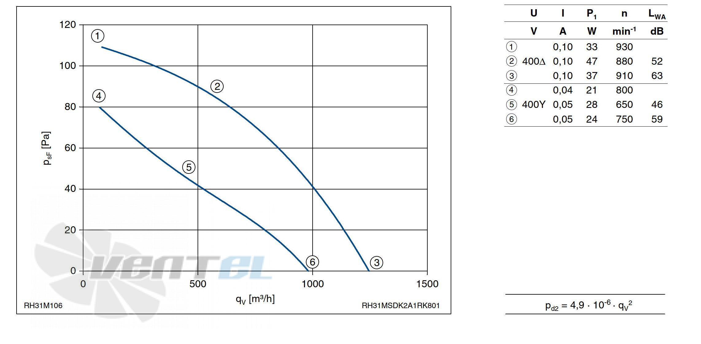 Ziehl-abegg RH31M-SDK.2A.1R - описание, технические характеристики, графики