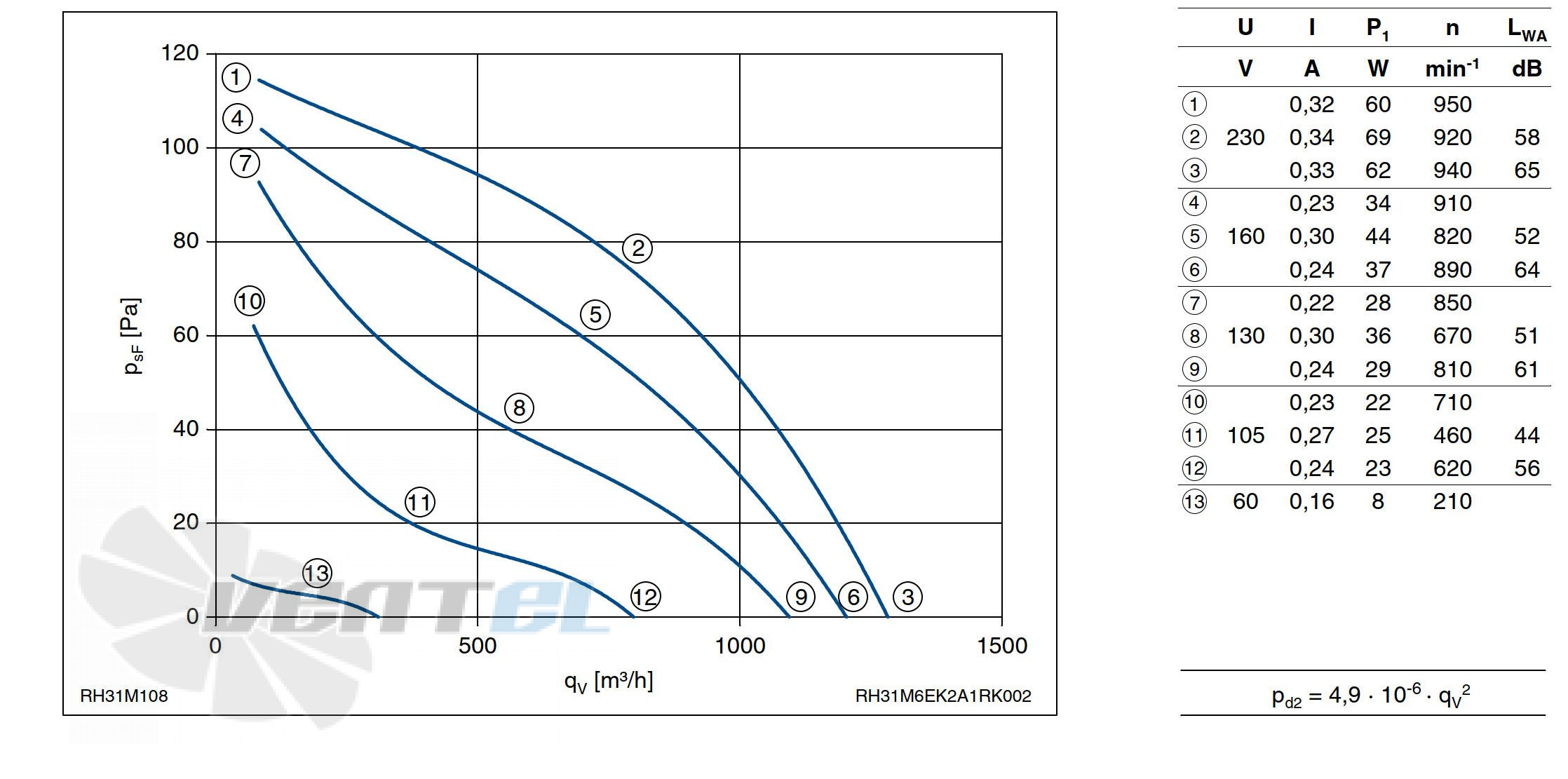 Ziehl-abegg RH31M-6EK.2A.1R - описание, технические характеристики, графики