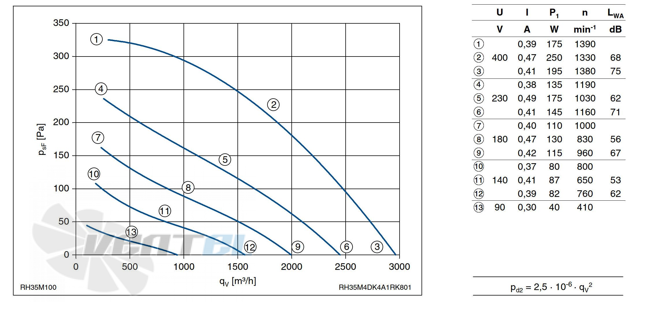 Ziehl-abegg RH35M-4DK.4A.1R - описание, технические характеристики, графики