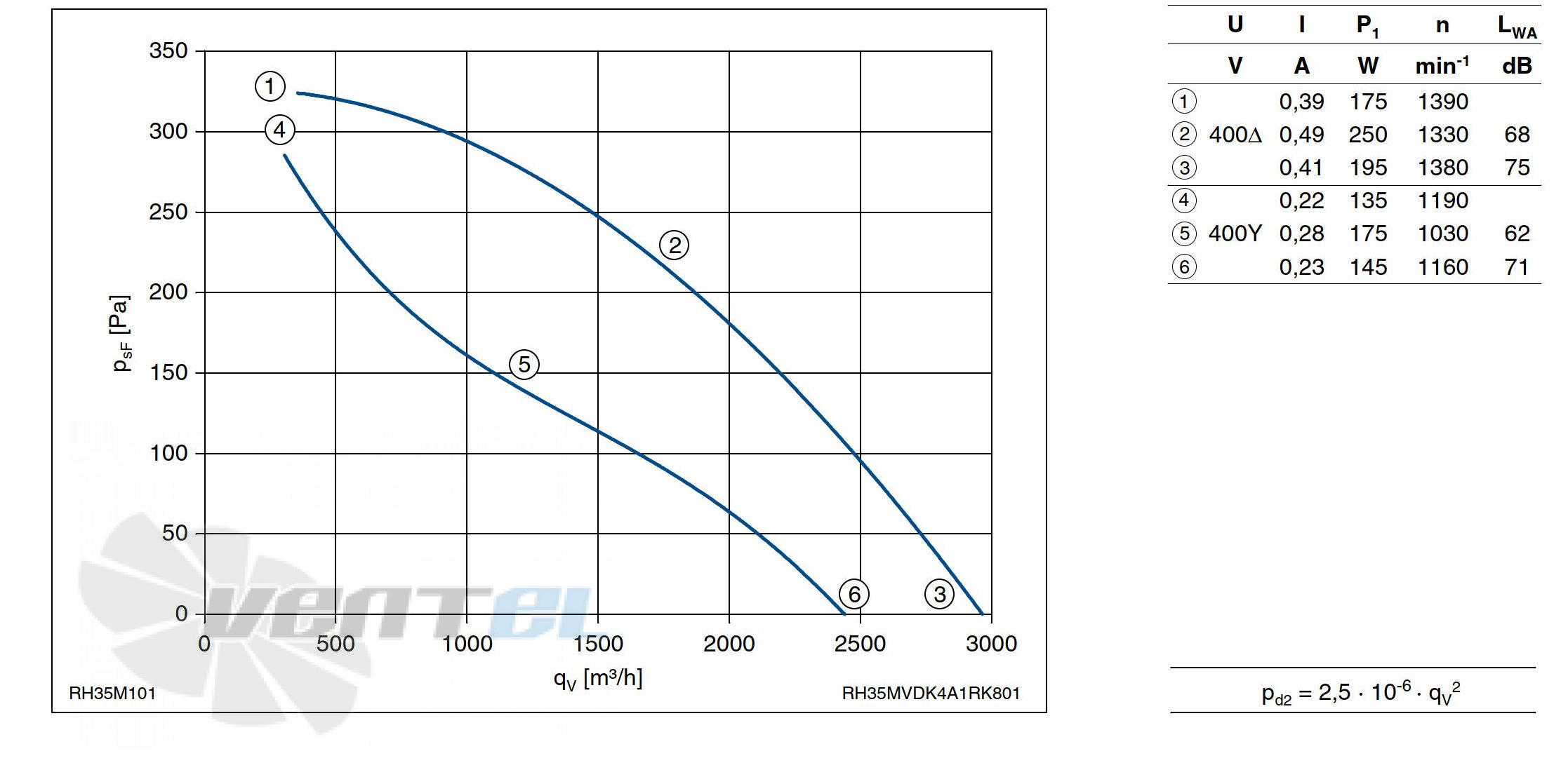 Ziehl-abegg RH35M-VDK.4A.1R - описание, технические характеристики, графики