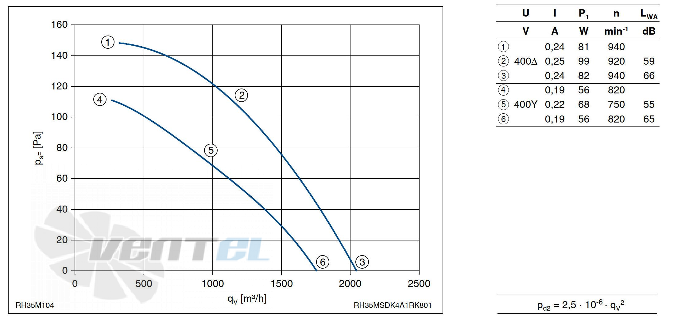 Ziehl-abegg RH35M-SDK.4A.1R - описание, технические характеристики, графики