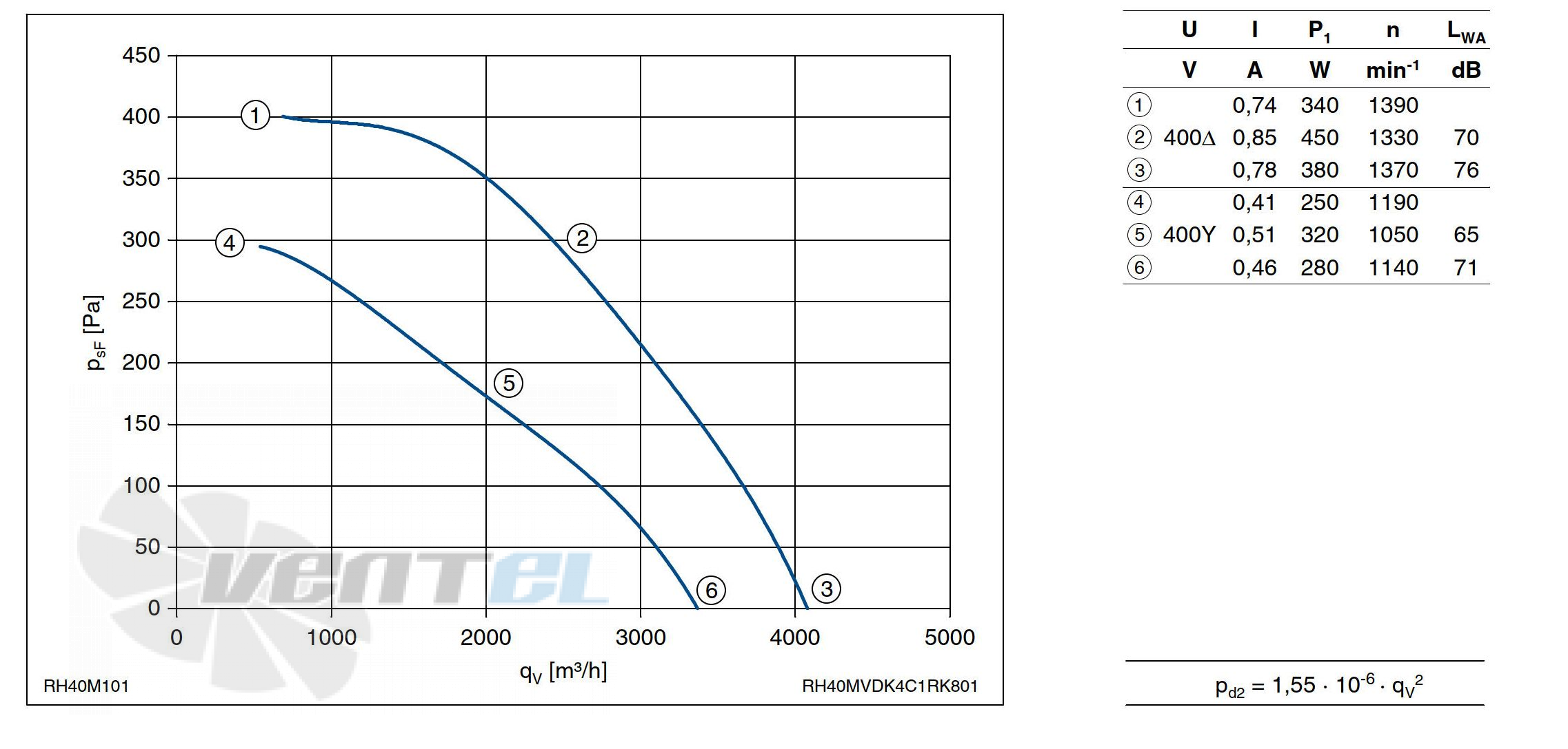 Ziehl-abegg RH40M-VDK.4C.1R - описание, технические характеристики, графики