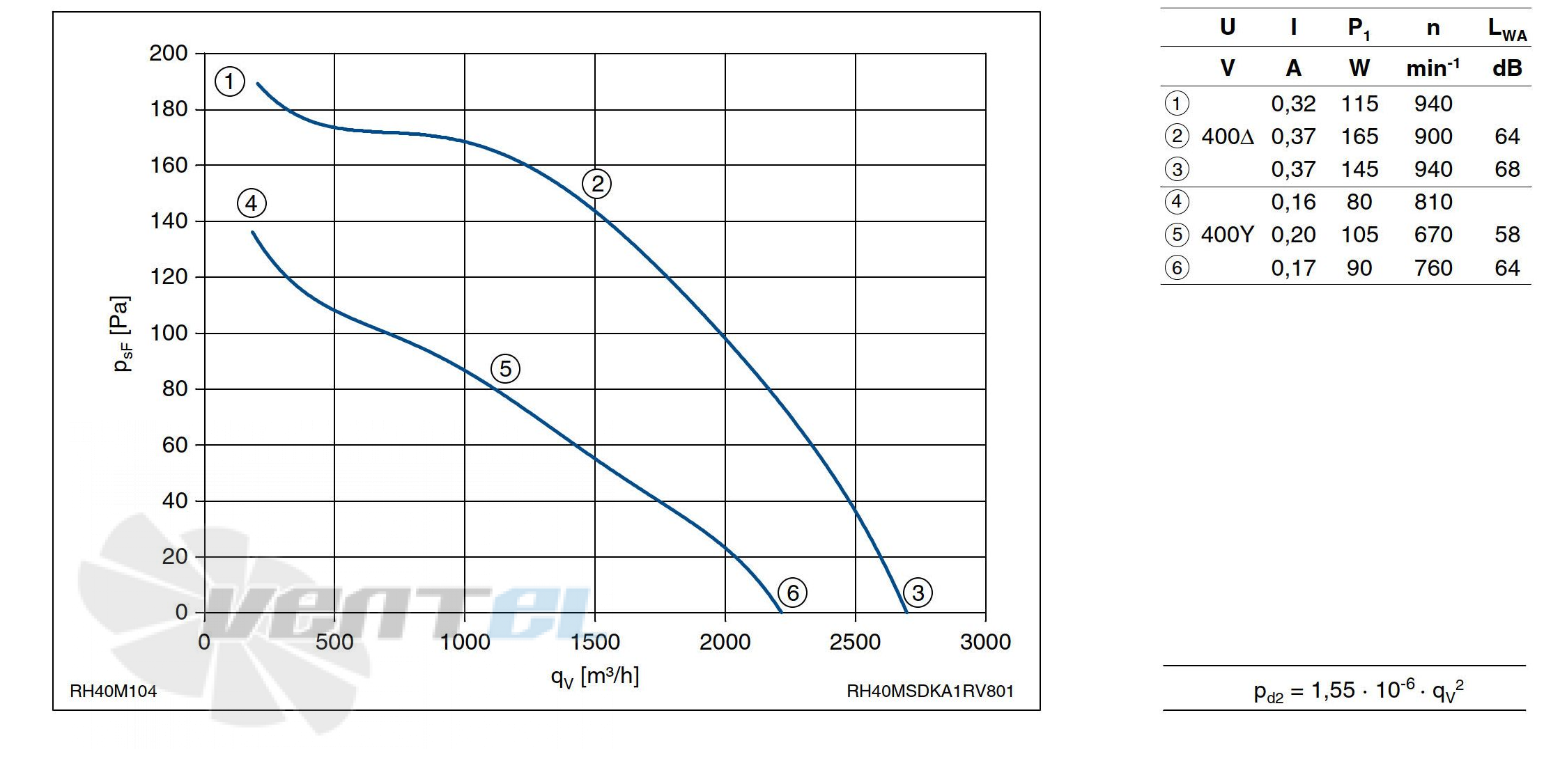 Ziehl-abegg RH40M-SDK.4A.1R - описание, технические характеристики, графики