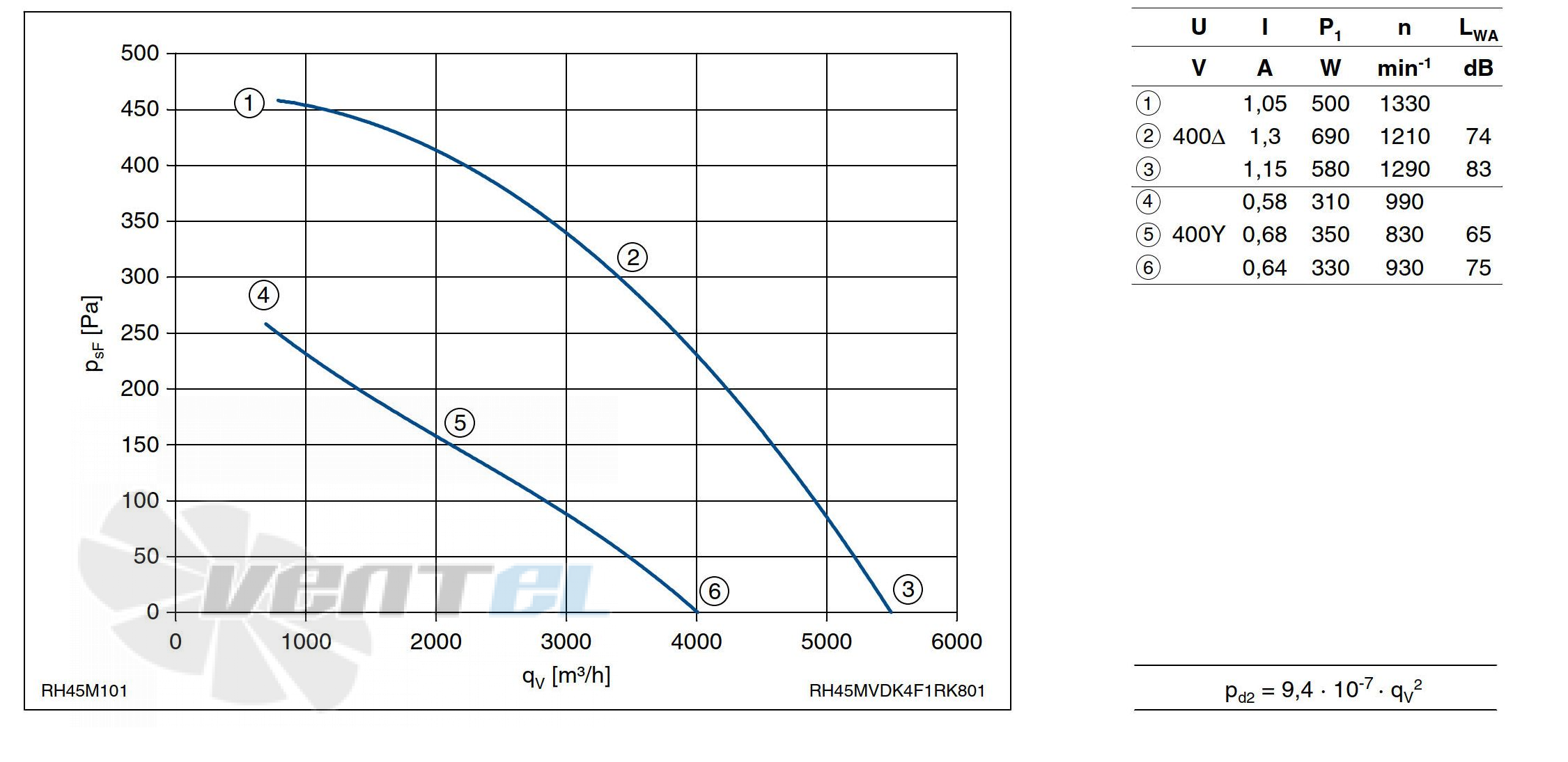 Ziehl-abegg RH45M-VDK.4F.1R - описание, технические характеристики, графики