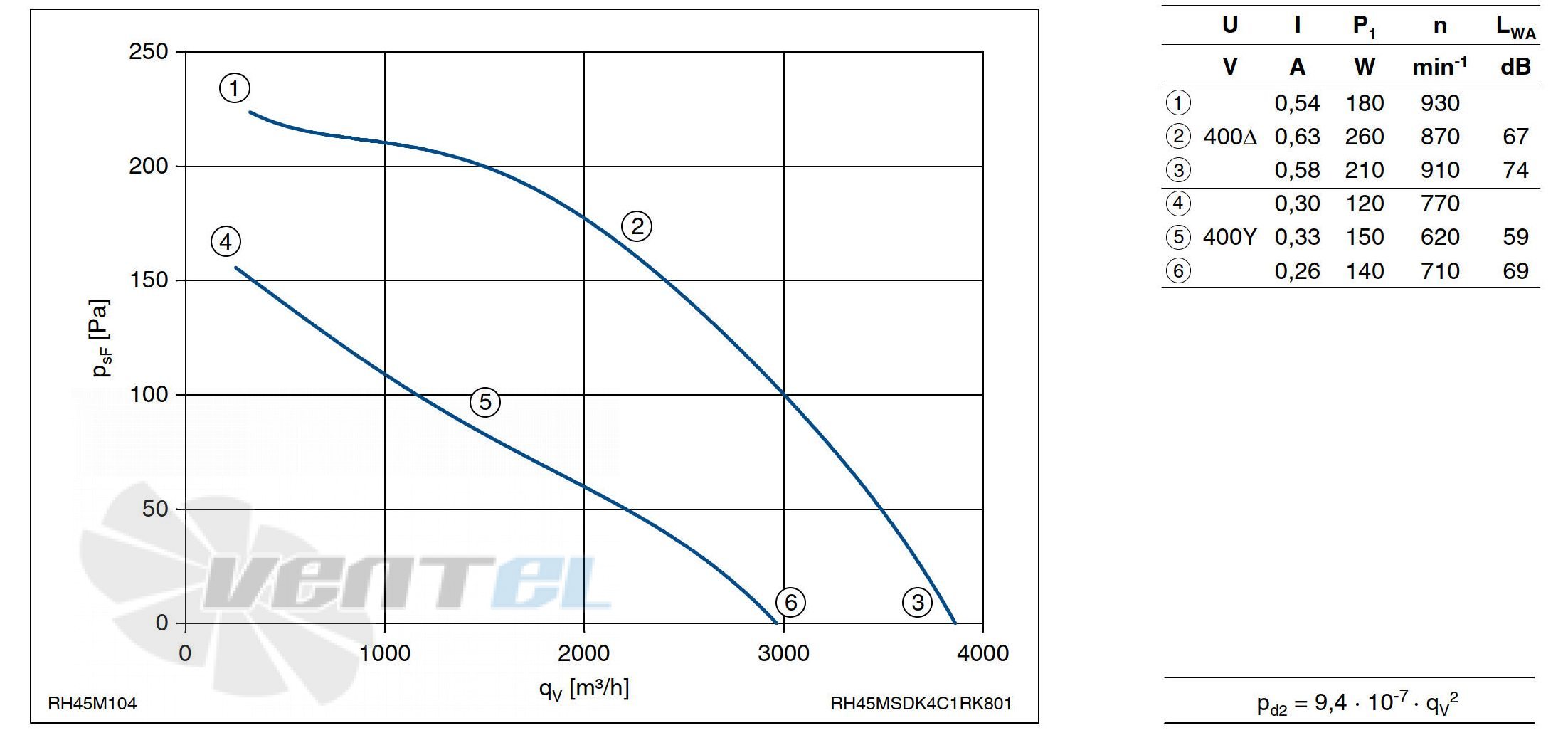 Ziehl-abegg RH45M-SDK.4C.1R - описание, технические характеристики, графики