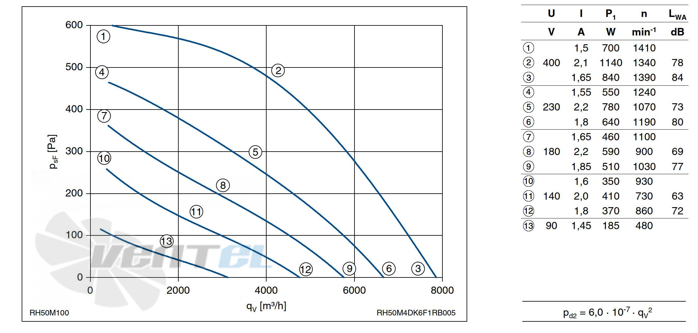 Ziehl-abegg RH50M-4DK.6F.1R - описание, технические характеристики, графики