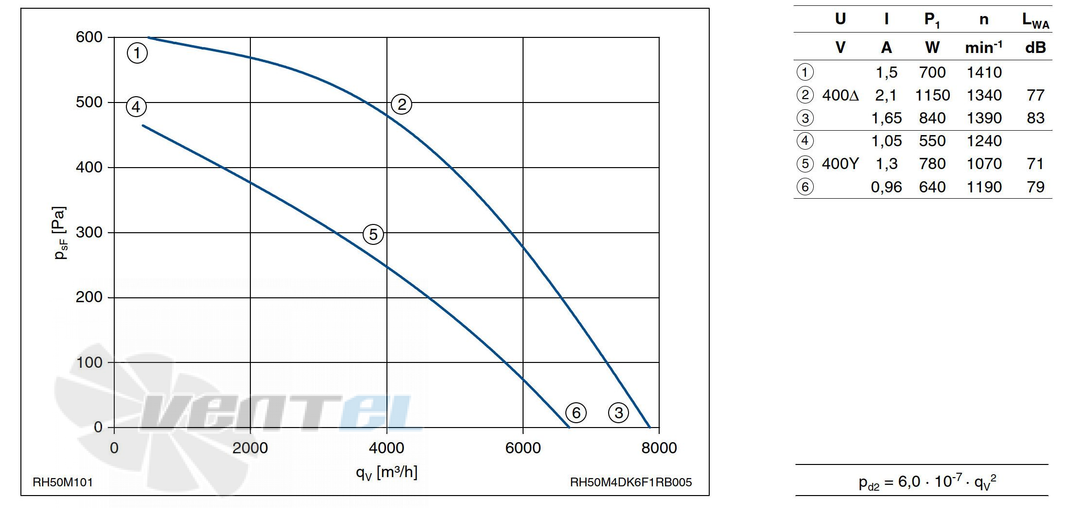 Ziehl-abegg RH50M-VDK.6F.1R - описание, технические характеристики, графики