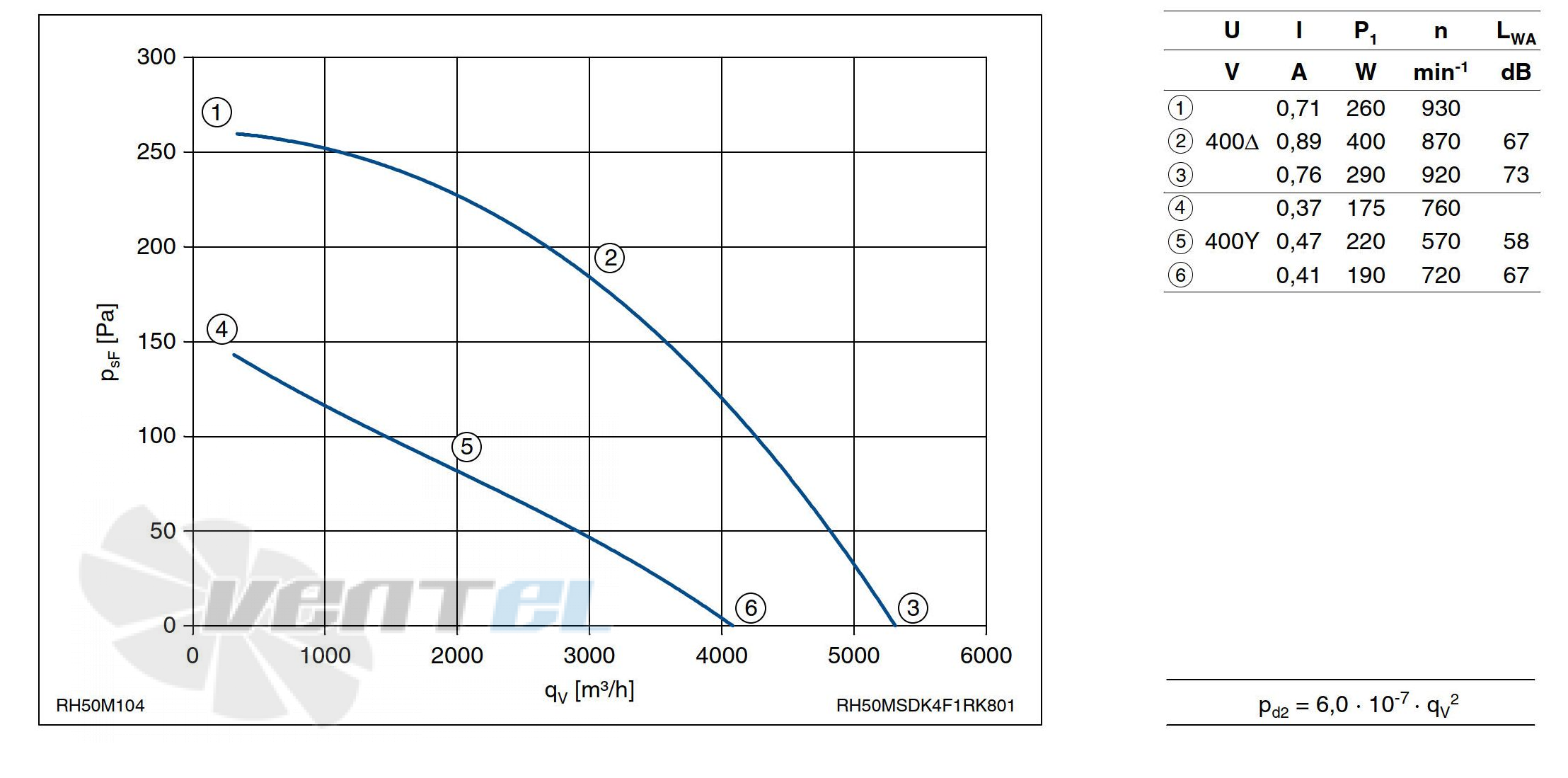 Ziehl-abegg RH50M-SDK.4F.1R - описание, технические характеристики, графики