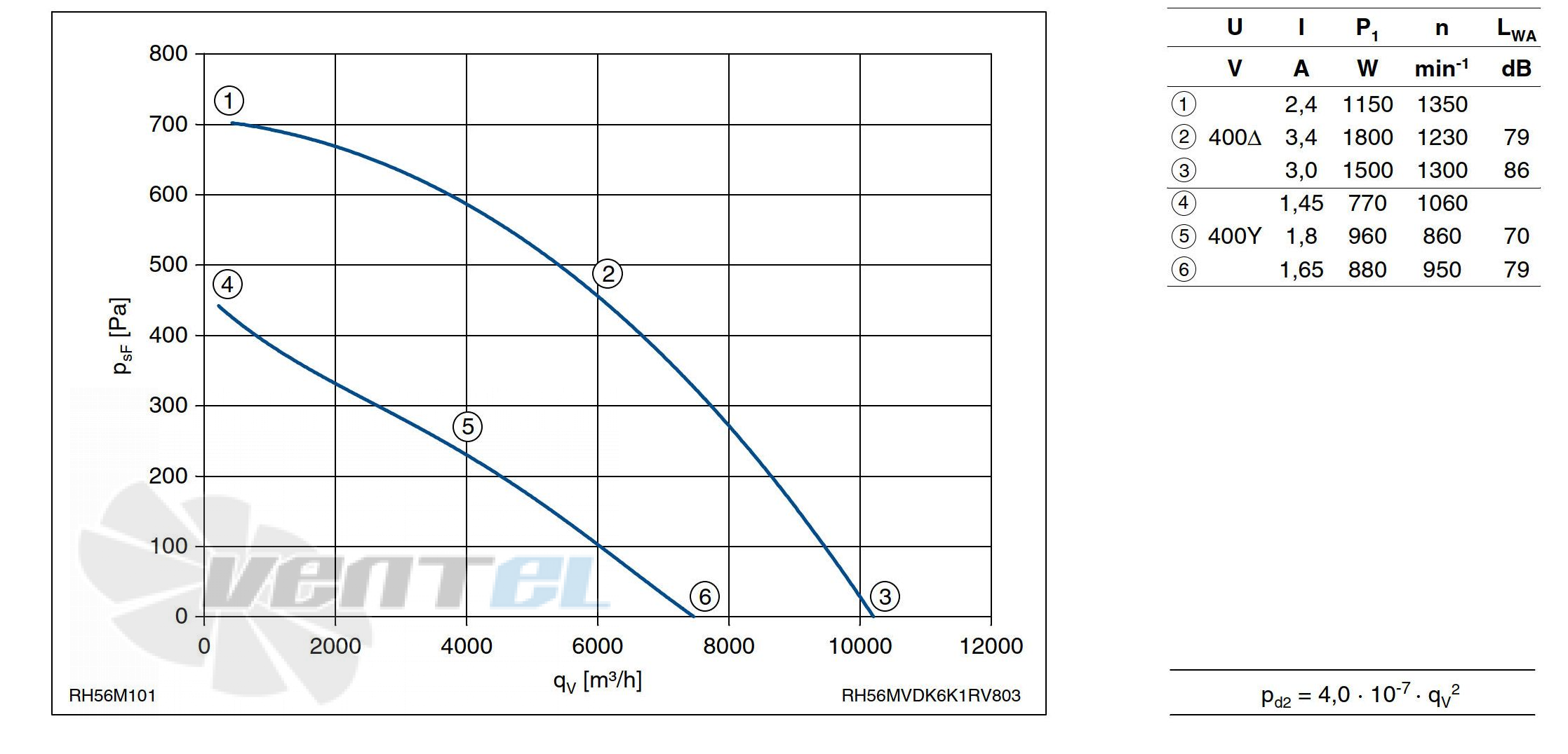 Ziehl-abegg RH56M-VDK.6K.1R - описание, технические характеристики, графики