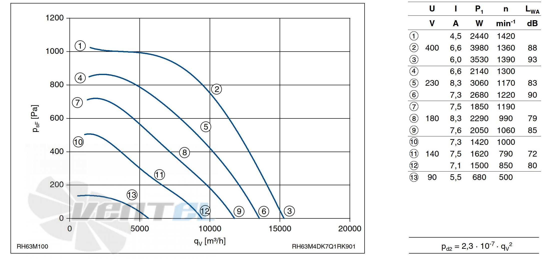 Ziehl-abegg RH63M-4DK.7Q.1R - описание, технические характеристики, графики