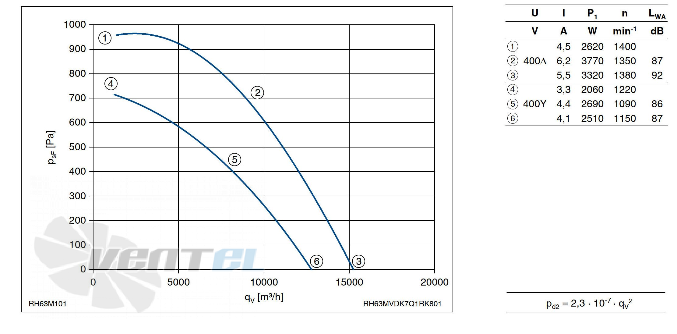 Ziehl-abegg RH63M-VDK.7Q.1R - описание, технические характеристики, графики