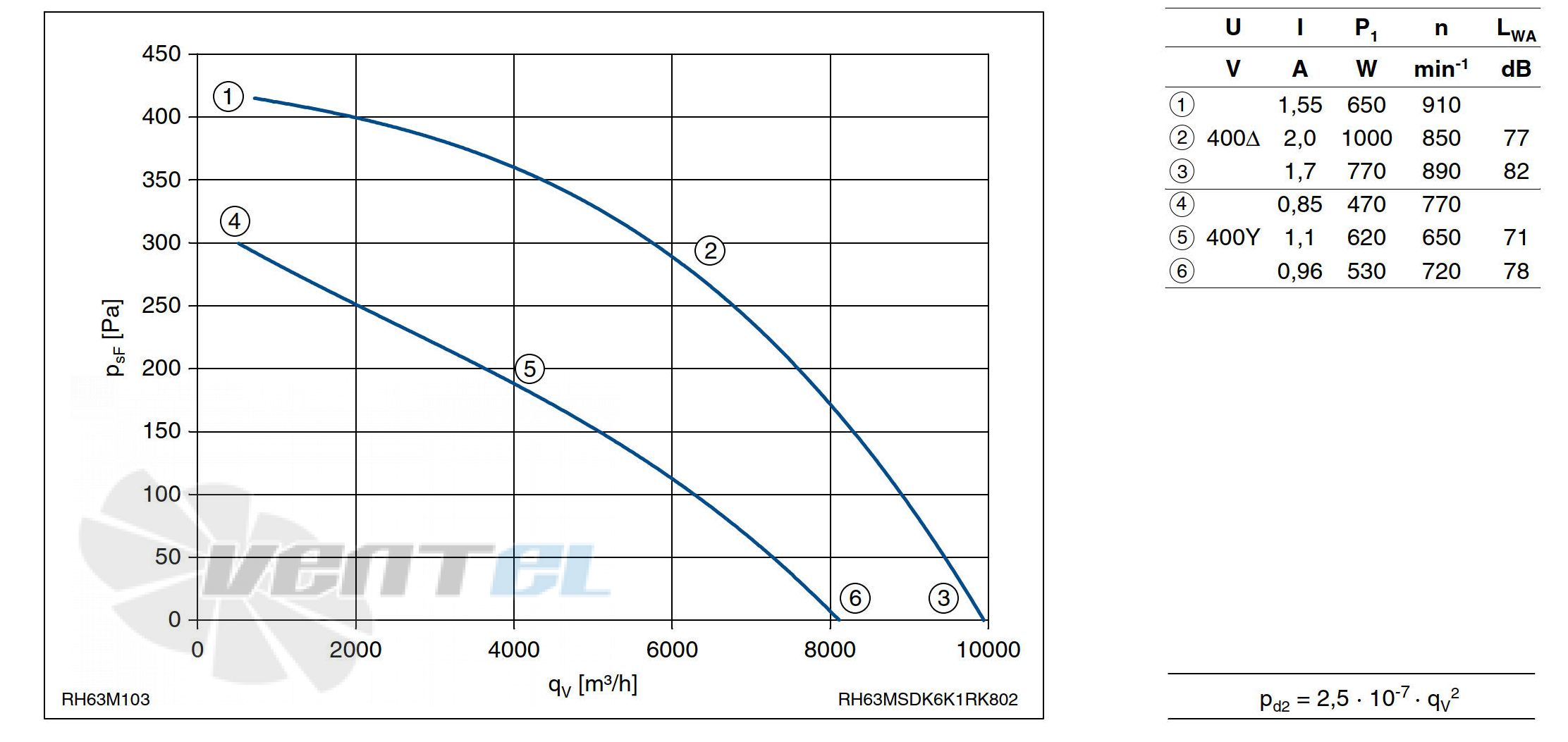 Ziehl-abegg RH63M-SDK.6K.1R - описание, технические характеристики, графики