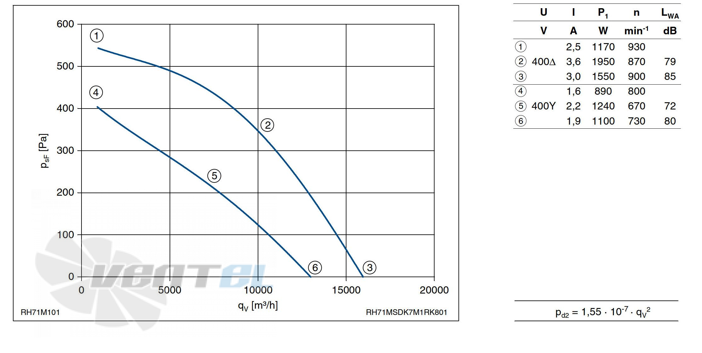 Ziehl-abegg RH71M-SDK.7M.1R - описание, технические характеристики, графики