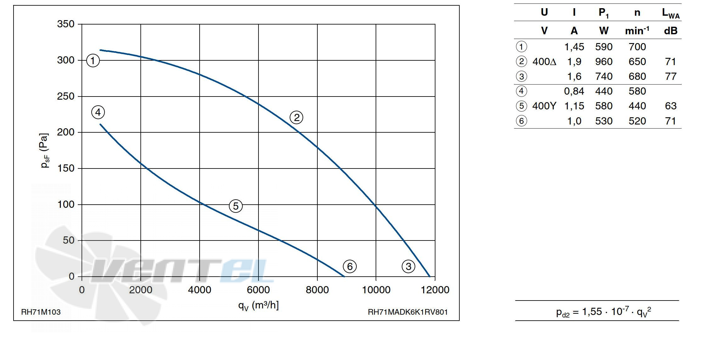 Ziehl-abegg RH71M-ADK.6K.1R - описание, технические характеристики, графики