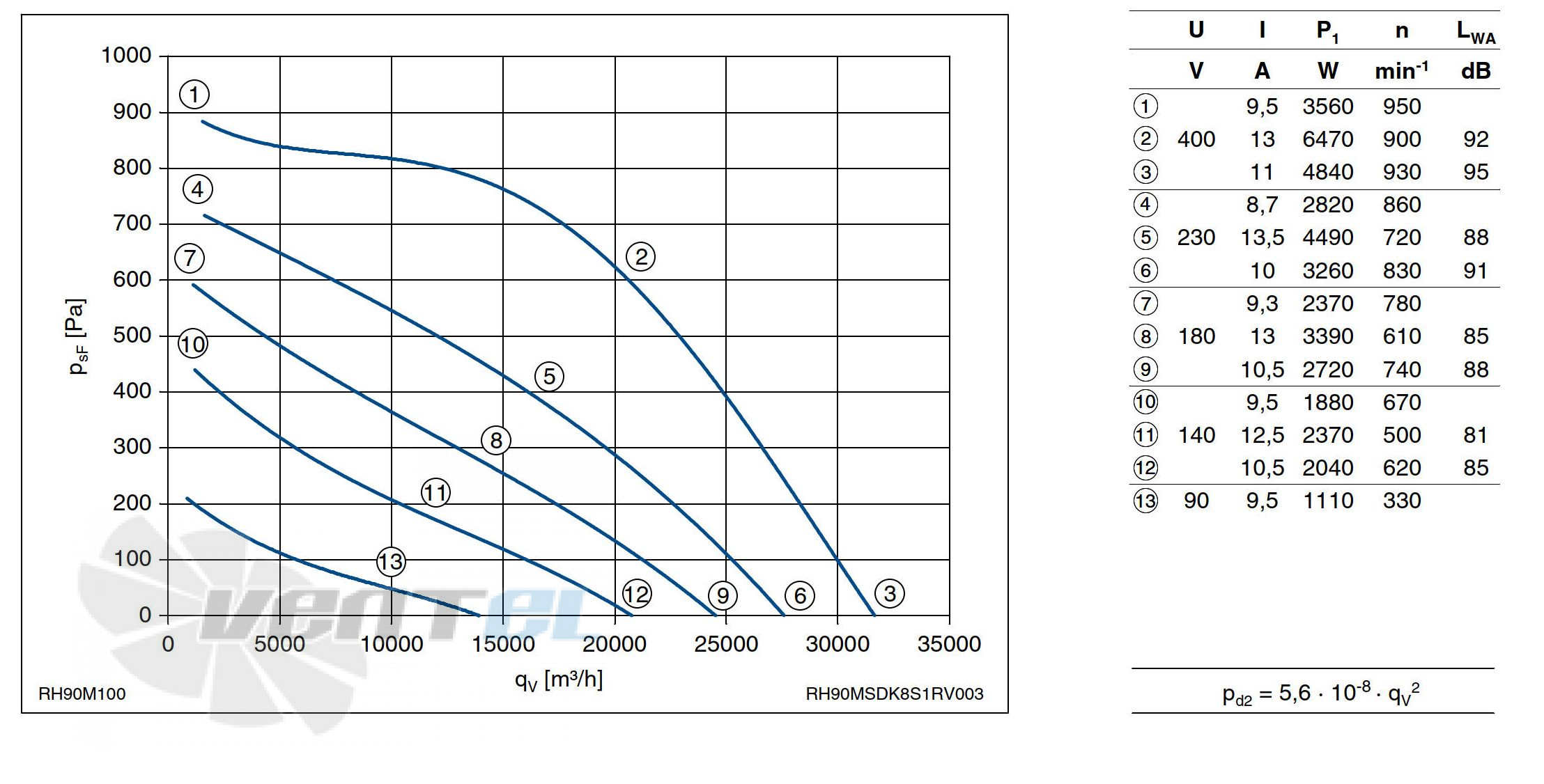 Ziehl-abegg RH90M-6DK.8S.1R - описание, технические характеристики, графики