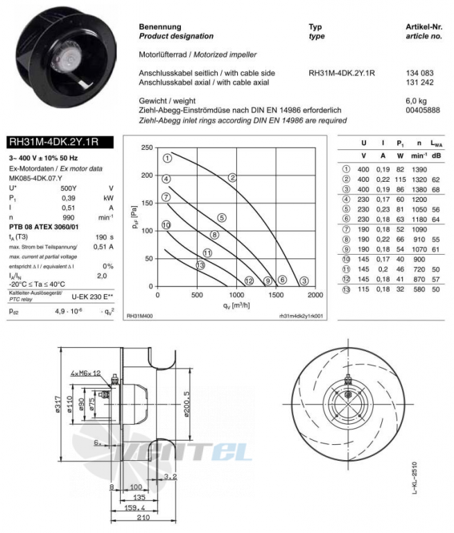 Ziehl-abegg RH31M-4DK.2Y.1R - описание, технические характеристики, графики