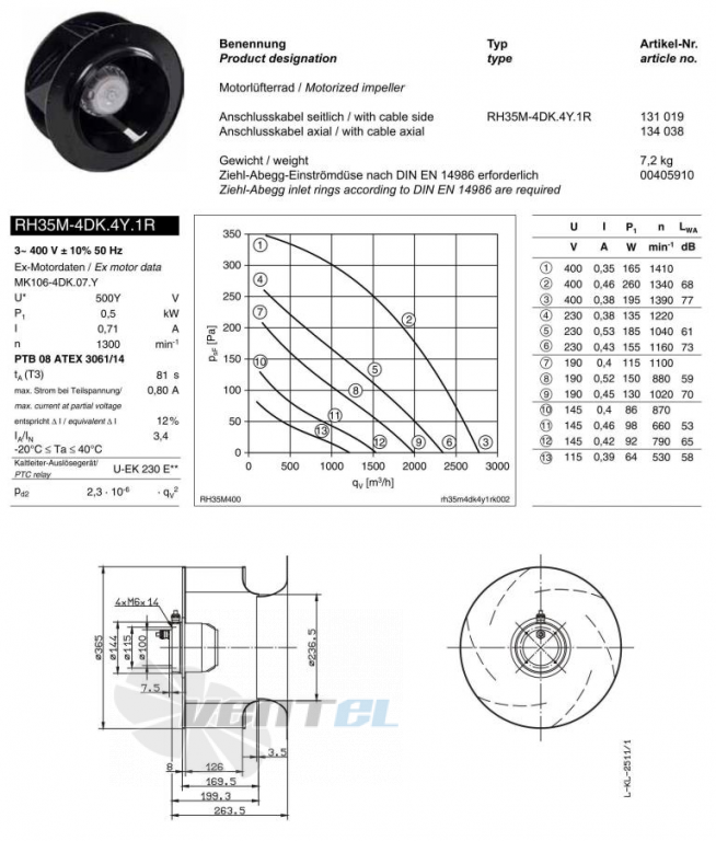 Ziehl-abegg RH35M-4DK.4Y.1R - описание, технические характеристики, графики