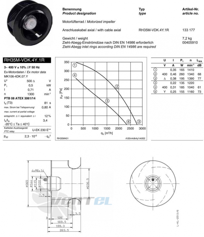 Ziehl-abegg RH35M-VDK.4Y.1R - описание, технические характеристики, графики