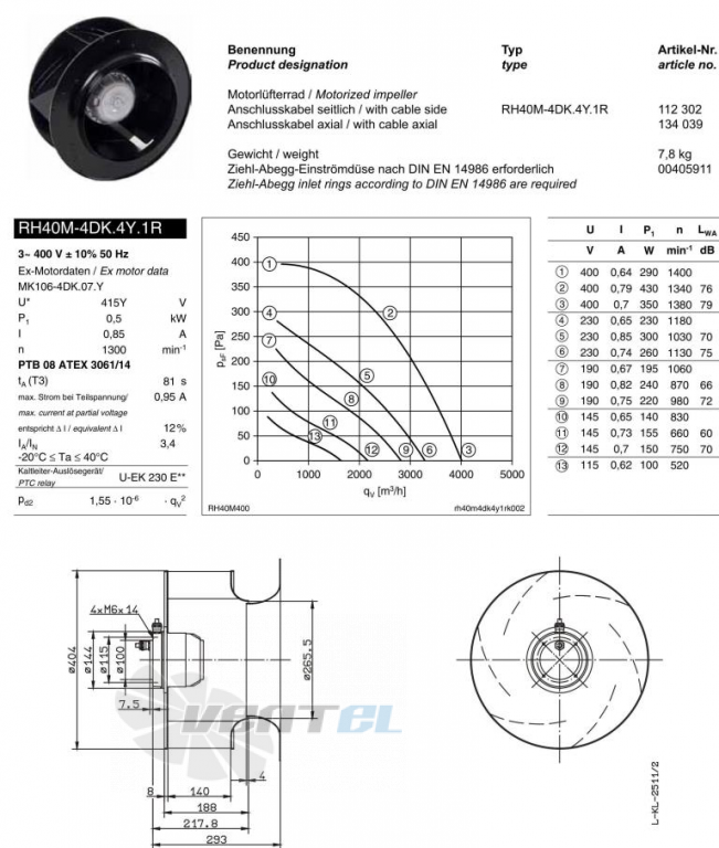 Ziehl-abegg RH40M-4DK.4Y.1R - описание, технические характеристики, графики