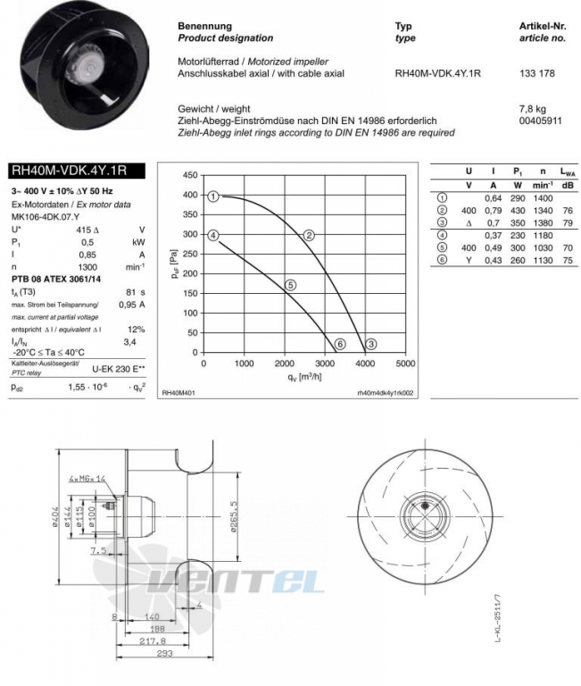 Ziehl-abegg RH40M-VDK.4Y.1R - описание, технические характеристики, графики