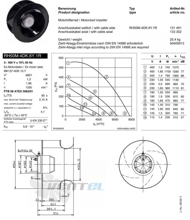 Ziehl-abegg RH50M-4DK.6Y.1R - описание, технические характеристики, графики