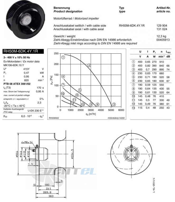 Ziehl-abegg RH50M-6DK.4Y.1R - описание, технические характеристики, графики