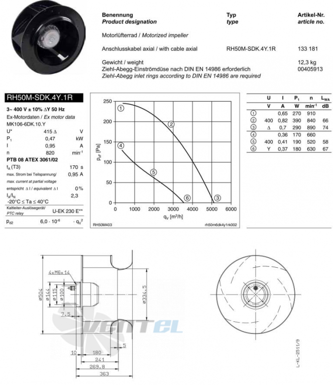 Ziehl-abegg RH50M-SDK.4Y.1R - описание, технические характеристики, графики