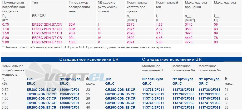 Ziehl-abegg  - описание, технические характеристики, графики