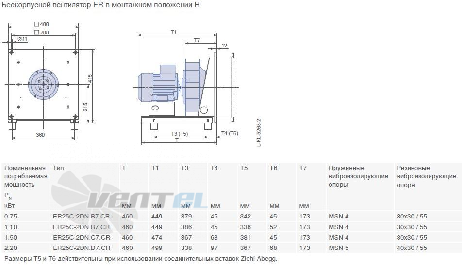 Ziehl-abegg  - описание, технические характеристики, графики