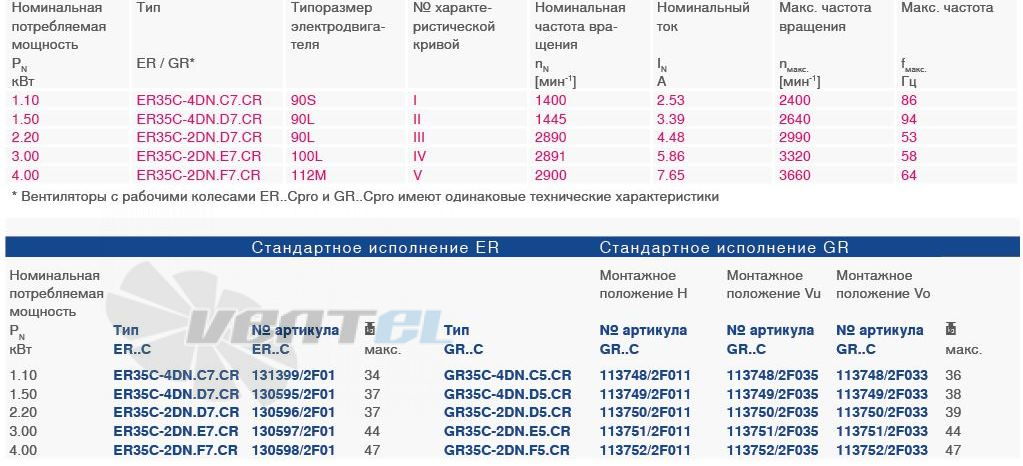 Ziehl-abegg  - описание, технические характеристики, графики