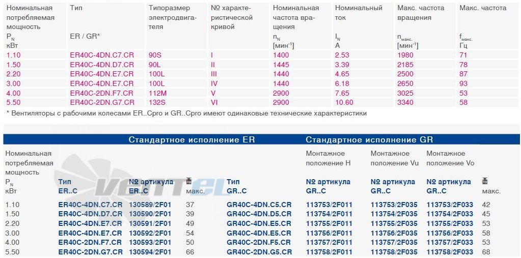 Ziehl-abegg  - описание, технические характеристики, графики