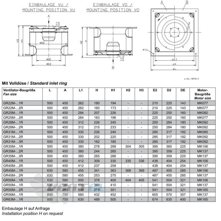 Ziehl-abegg GR22M - описание, технические характеристики, графики