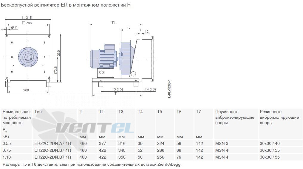 Ziehl-abegg  - описание, технические характеристики, графики