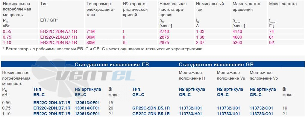 Ziehl-abegg  - описание, технические характеристики, графики