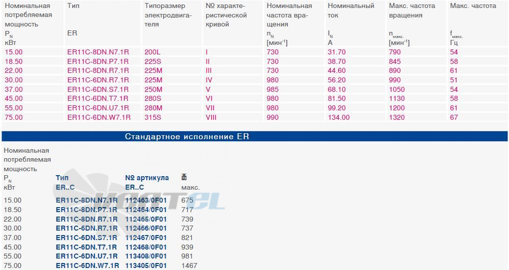 Ziehl-abegg  - описание, технические характеристики, графики