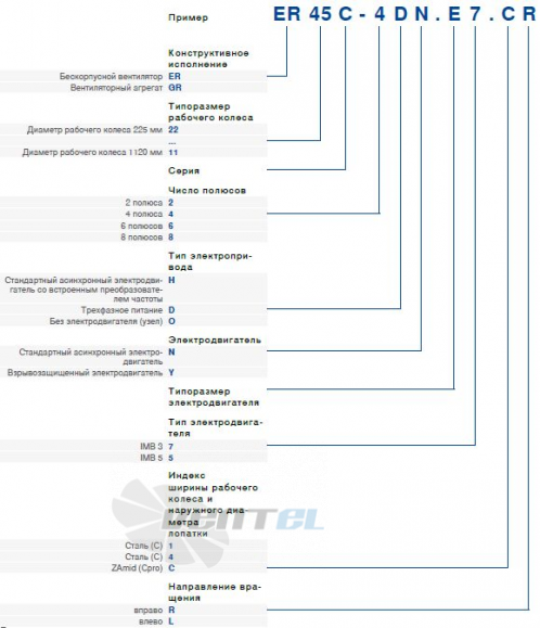 Ziehl-abegg ER71C-4DN.H7.1R - описание, технические характеристики, графики