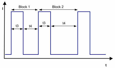 EBMPAPST 9203509004 - описание, технические характеристики, графики