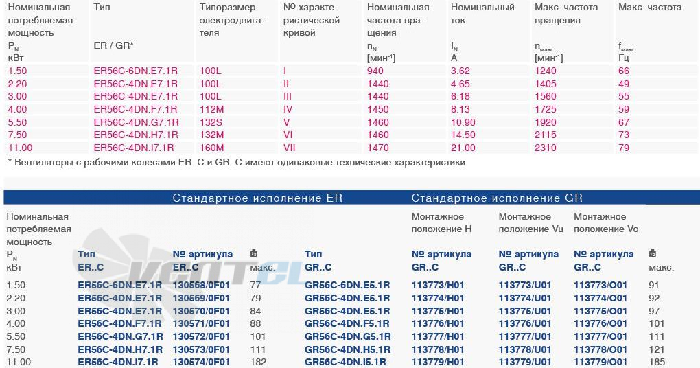 Ziehl-abegg  - описание, технические характеристики, графики