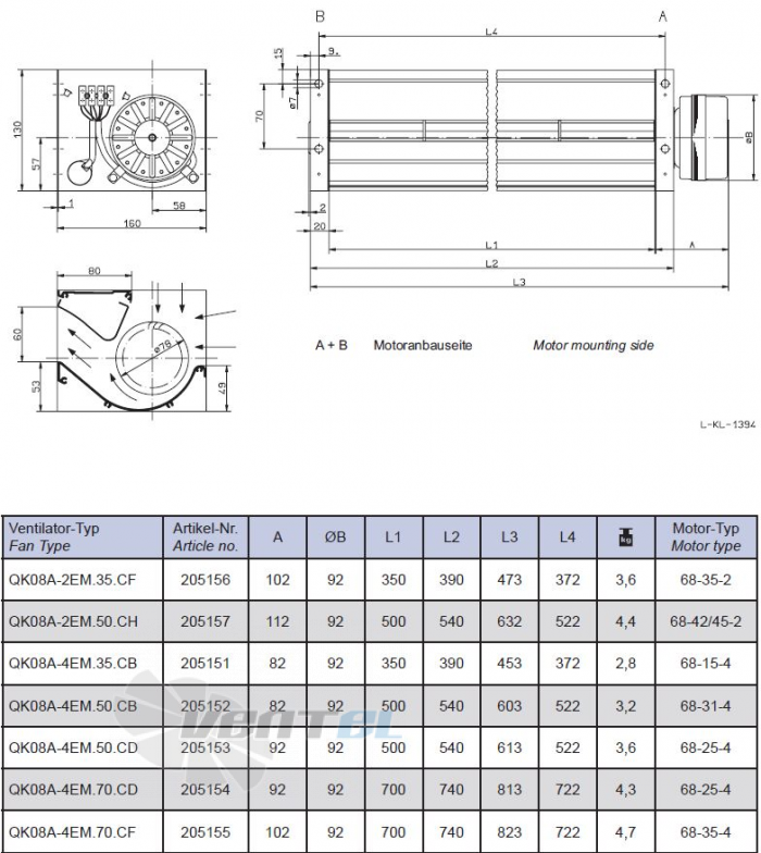 Ziehl-abegg  - описание, технические характеристики, графики