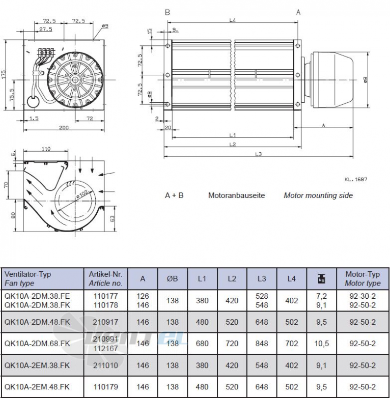 Ziehl-abegg  - описание, технические характеристики, графики