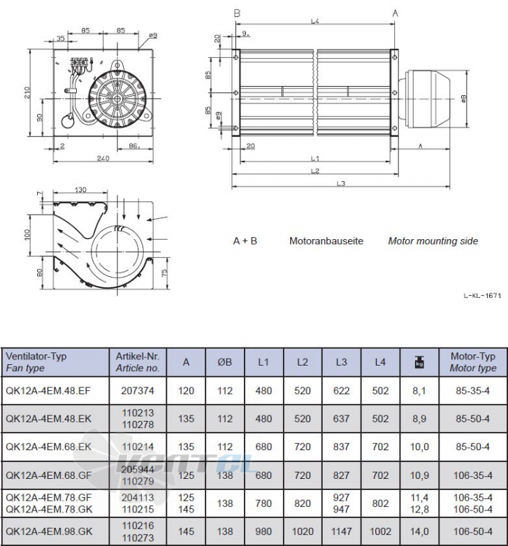 Ziehl-abegg  - описание, технические характеристики, графики