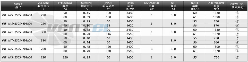 Dunli Group YWF.A2S-250S-5DIA00 - описание, технические характеристики, графики