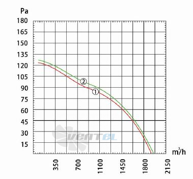 Dunli Group YWF.A4S-315S-5DIA00 - описание, технические характеристики, графики