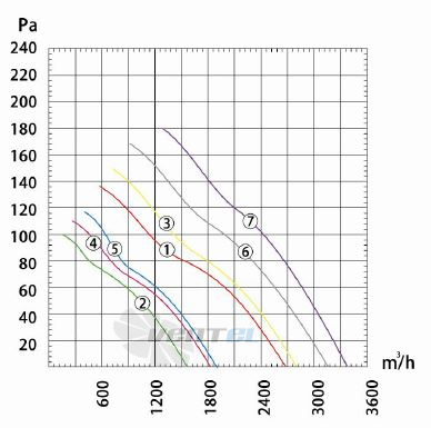 Dunli Group YWF.A4S-350S-5DIA00 - описание, технические характеристики, графики